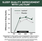 SMARTERNUTRITION Smarter Sleep Melatonin Dissolvable Tablets 4.5mg + Natural Clinically Proven Lactium® for Sleep & Stress Support - Mint Flavor Melatonin Tablets - Non-GMO-180 Count[90-Day Supply]
