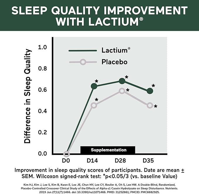 SMARTERNUTRITION Smarter Sleep Melatonin Dissolvable Tablets 4.5mg + Natural Clinically Proven Lactium® for Sleep & Stress Support - Mint Flavor Melatonin Tablets - Non-GMO-180 Count[90-Day Supply]