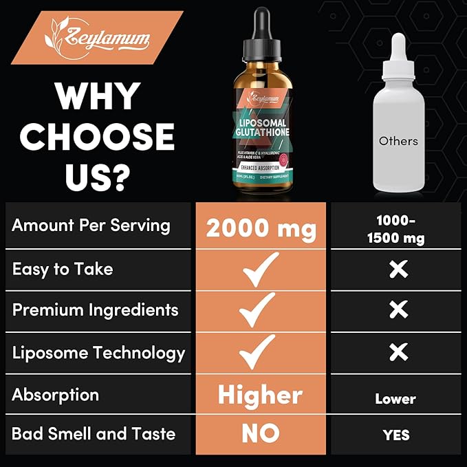 2000MG Liposomal Glutathione Liquid Drops, Ultra High Absorption, Natural Detoxification, Immune System & Skin Support*, L-Glutathione, Vitamin C & Hyaluronic Acid, Capsules Alternative, 4.05 OZ