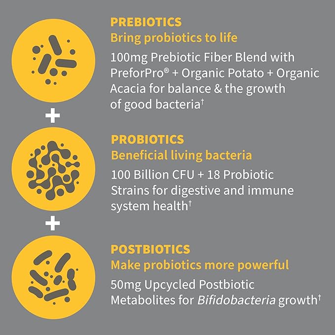 Garden of Life Dr. Formulated Pre, Post & Probiotics 100 Billion CFU Once Daily 3-in-1 Complete Probiotics, Prebiotics & Postbiotics Supplement for Women and Men – Extra Strength, 30 Day Supply
