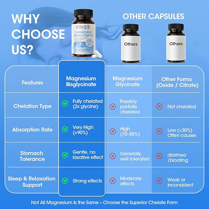 Magnesium Glycinate Capsules, Magnesium Bisglycinate 100% Chelated, Maximum Absorption, Gentle on Stomach, Small Easy to Swallow, Supports Restful Sleep, Muscle, Bone Health