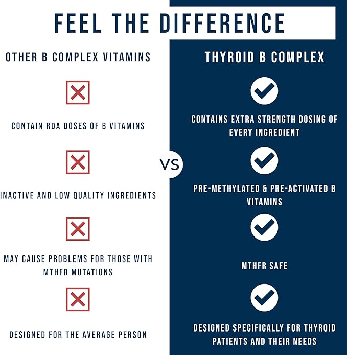 Dr. Westin Childs Thyroid B Complex - Vitamin Capsules for Women & Men, Methylated Supplement, Methylfolate, B12 Methylcobalamin, B1, B2, B3, B5, B6, B7, Support MTHFR, Energy, Focus & Thyroid, 60 Ct