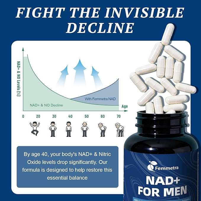 NAD+ Supplements for Men with Saw Palmetto | All-in-One Cellular Energy, Prostate Support & Nitric Oxide Supplement with Resveratrol, L-Arginine | Non-GMO, 120 Capsules
