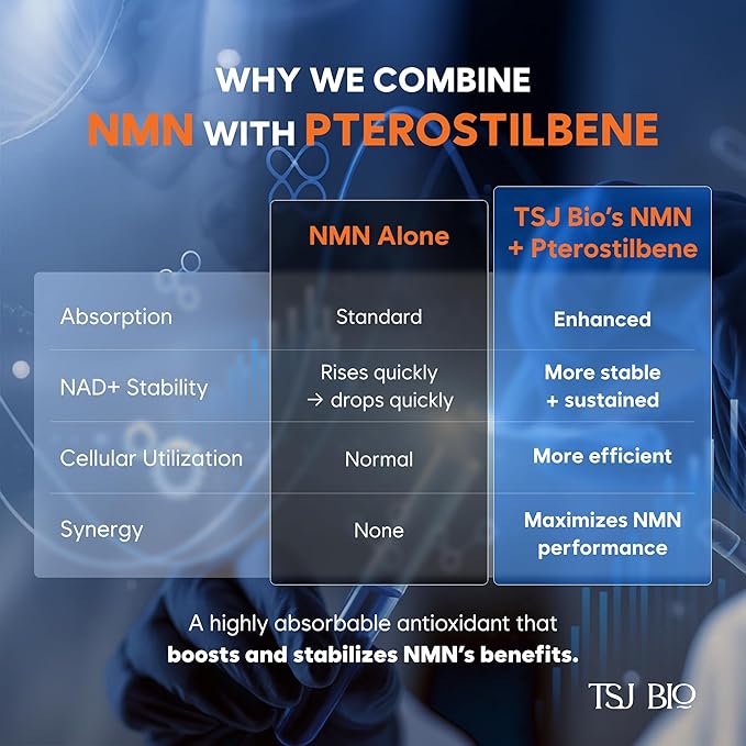 NMN + Pterostilbene Dietary Supplement (60 Caps)