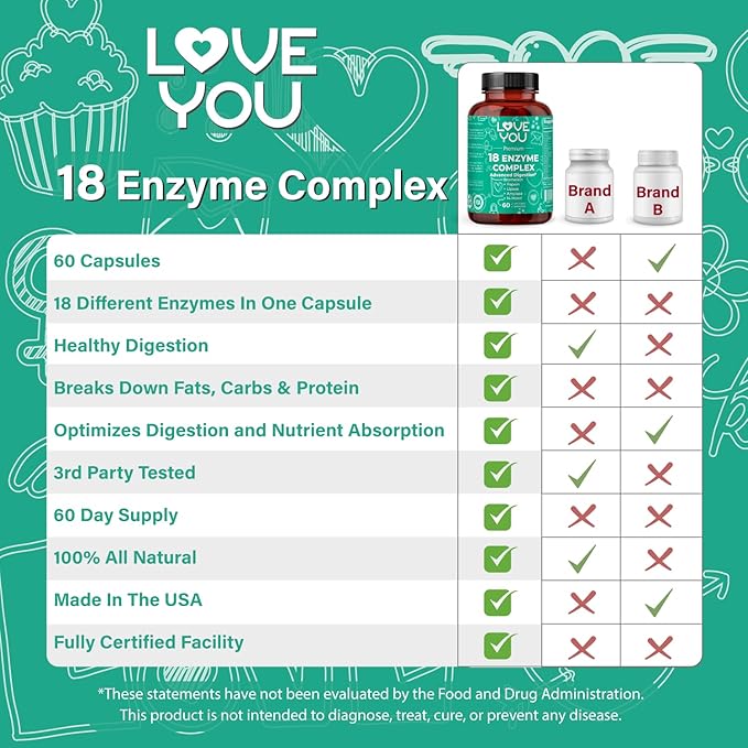 Love You 18 Enzyme Complex – Broad Spectrum Digestive Support with Amylase, Bromelain and Papain – Promotes Nutrient Absorption and Healthy Digestion, 60 Veggie Capsules