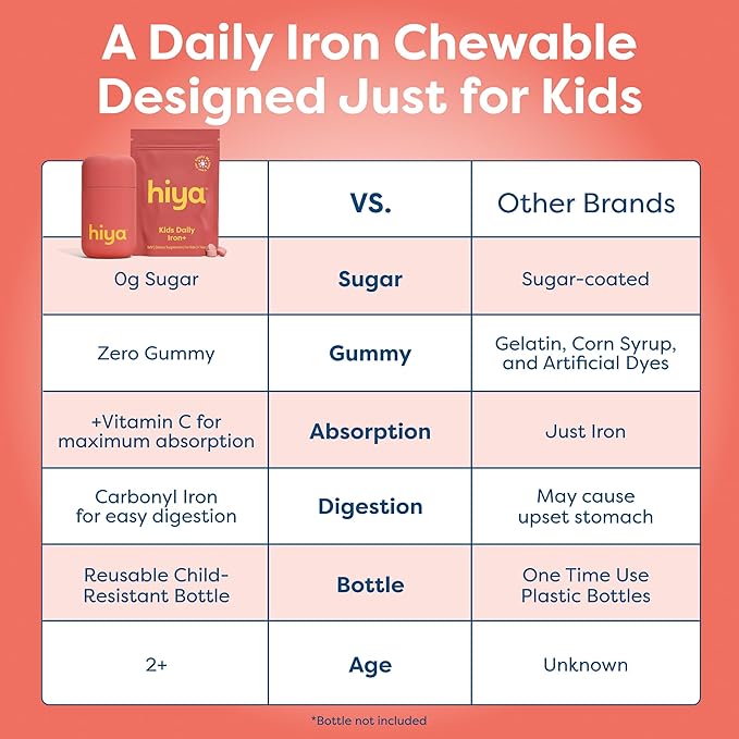 Hiya Iron+ Supplements for Kids - High Absorption Iron Supplement - Delicious Strawberry Flavor & Easy on Children's Stomach - No Added Sugar & Third Party Tested - 60 Day Refill Supply for Toddlers