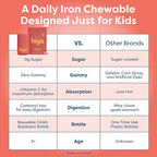 Hiya Iron+ Supplements for Kids - High Absorption Iron Supplement - Delicious Strawberry Flavor & Easy on Children's Stomach - No Added Sugar & Third Party Tested - 60 Day Refill Supply for Toddlers