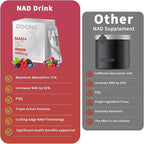NAD Resveratrol Supplement, NAD+ Liquid Supplement 1000mg, with Nicotinamide Riboside, Resveratrol & PQQ, NAD Supplements for Men & Women, Healthy Aging & Boosts Cellular Energy – 30 Packs