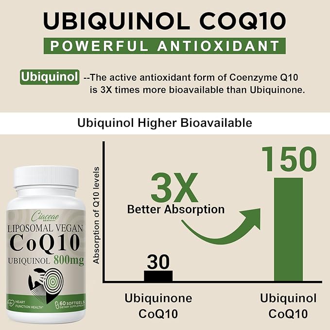 Liposomal CoQ10 800mg Ubiquinol Softgel, Max Absorption Ubiquinol Coenzyme Q10, Ubiquinol CoQ10 Supplement for Antioxidant, Heart Function & Energy Production, Pure CoQ10 800mg, 240 Vegan Softgels