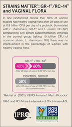 Jarrow Formulas Fem-Dophilus Vaginal Probiotics 1 Billion CFU With 2 Science-Backed Strains, Dietary Supplement For Vaginal & Urinary Tract Support, 60 Capsules, 60 Day Supply, Shelf-Stable Probiotics