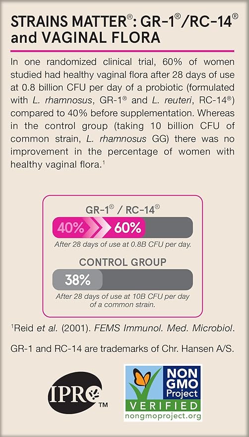 Jarrow Formulas Fem-Dophilus Vaginal Probiotics 1 Billion CFU With 2 Science-Backed Strains, Dietary Supplement For Vaginal & Urinary Tract Support, 60 Capsules, 60 Day Supply, Shelf-Stable Probiotics
