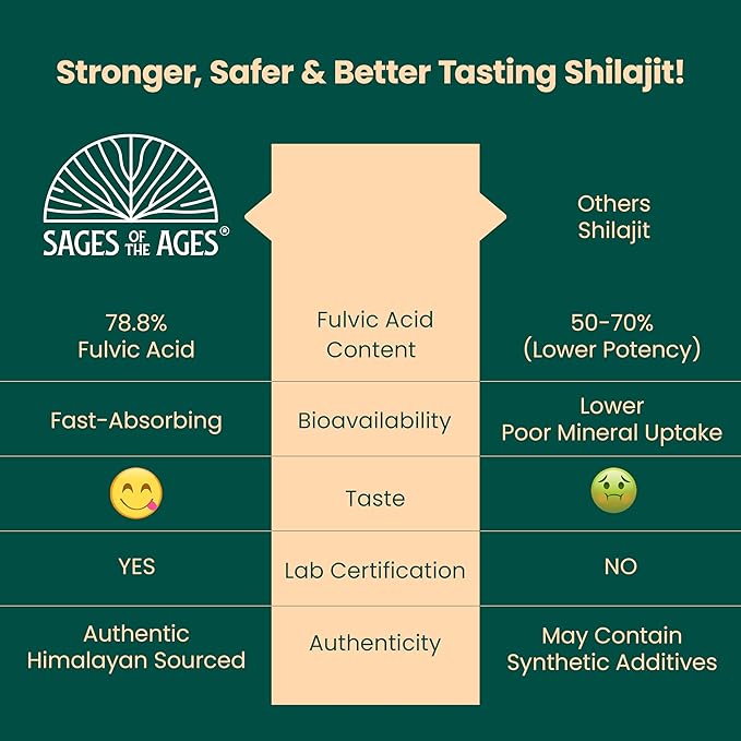 Pure Himalayan Shilajit Gummies 3000 mg with KSM-66 Ashwagandha, Ginseng & Mucuna Pruriens 78% Fulvic Acid & 85 Trace Minerals Energy, Stamina & Wellness Support 60 Gummies