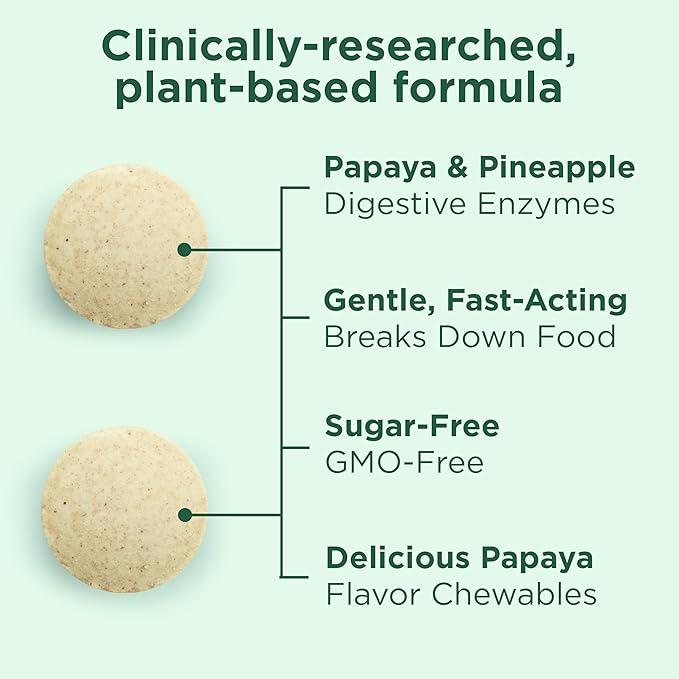Yuve Naturals Chewable Papaya Enzymes - Sugar-Free Plant-Based Digestive Enzyme Complex for Gas, Bloating & Post-Meal Comfort - Vegan, Non-GMO, Gluten-Free - (2 Pack of 90ct)
