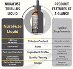 Organic Tribulus, Maca Root, Panax Ginseng, Ashwagandha Liquid Drops – 1670mg per Serving, Ultra Potent, Natural Taste – 2 FL OZ (60ml)