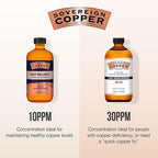 Sovereign Copper Pro-Strength Bio-Active Copper Hydrosol - Bioavailable Liquid Supplement for Adults & Kids w/Silver Hydrosol for Hair, Skin, & Nails, 30ppm - 8 fl oz (237mL)