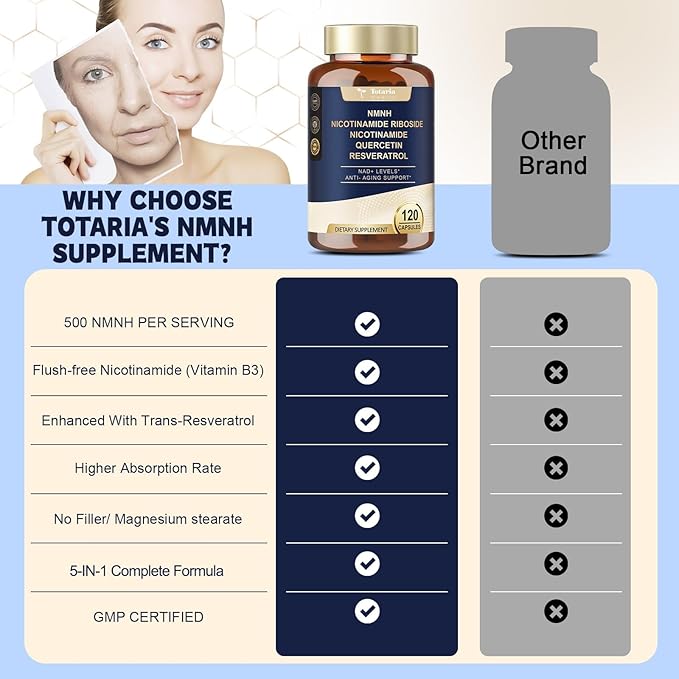 Totaria NMNH (Dihydronicotinamide Mononucleotide), NMNH Supplement w/Niacinamide (Vitamin B3), Quercetin, Trans-Resveratrol, Support NAD+, Anti-Aging, Skin Cell Health & Energy, 240 Count