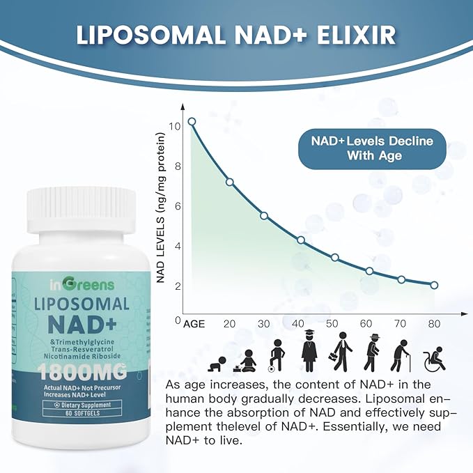 inGreens Liposomal NAD+ Supplement 1800 mg with Nicotinamide Riboside, Trans Resveratrol, Trimethylglycine，Replaces NMN, Boost NAD+, Aging Defense，Cellular Energy, 120 Softgels