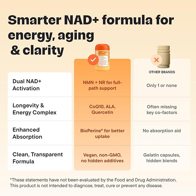 NAD+ Supplement with NMN & Nicotinamide Riboside (NR) – Advanced Cellular Energy & Healthy Aging Complex – with Resveratrol, CoQ10, Quercetin & BioPerine – 60 Vegan Capsules
