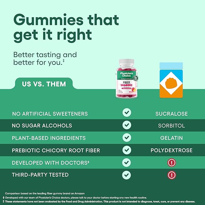 Physician’s Choice Fiber Gummies for Digestive Health & Regularity - Raspberry Lemon Flavor - No Sugar Added & Vegan - Natural Chicory Root Prebiotic Fiber - Daily Gummy for Adults, Women & Men - 60CT