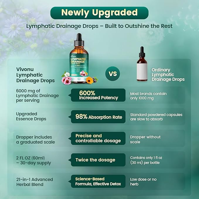 21-in-1 Lymphatic Drainage Drops for Liposomal, Immune & Lymph System Support Supplement for Women & Men with Echinacea, Dandelion, Burdock, Bromelain, Calendula, Turmeric & More, 2 Pack