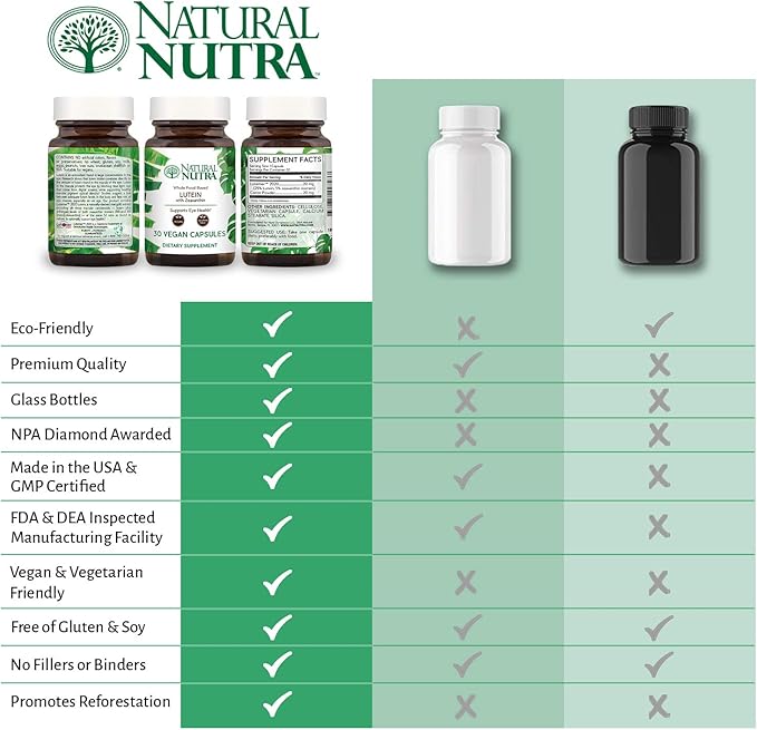 Natural Nutra Lutein and Zeaxanthin Supplement, Maintain Vision Health, Protects Cell in Eyes, Enhance Level of Zeaxanthin & Isomers, Support Eye Health, Gluten Free, Soy Free, 20mg - 30 Capsules