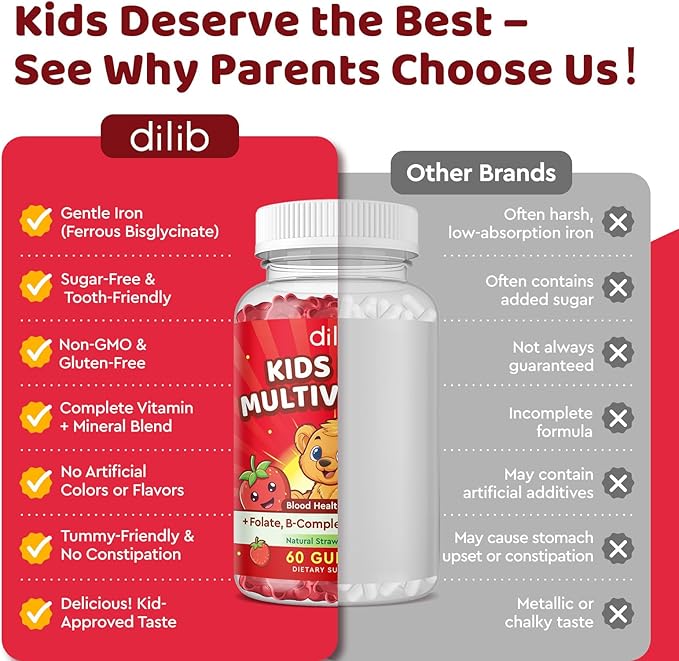 Iron Supplement Gummies for Kids, Kids Multivitamin with Iron Gummies - Zinc, Vitamin B Complex, A, C, D3, B12, Folate for Blood Builder & Energy Support, Iron Deficiency, Vegan Strawberry 120ct