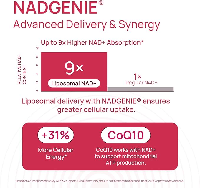 NAD+ Supplement for Women - NMN Alternative with β-NAD+, Trans-Resveratrol, CoQ10, D-Ribose - Promotes Cellular Renewal, Energy, and Radiant Skin Health - 60 Capsules Advanced
