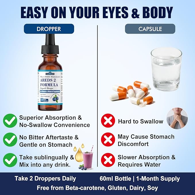 AREDS 2 + Formula Liquid Drops for Macular Health, 22-in-1 Eye Vitamin & Mineral Supplement w. Lutein and Zeaxanthin, Copper, Zinc, Vitamin C, E | Support Vision, Immune & Vitality | Vegan, Non-GMO