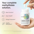 CleanHealthLab L-Methylfolate 15mg, 5-MTHF Active Folate - Maximum Potency Methylated Vitamin B9 Supplement - Support for Brain Health, Energy, Nerves, and Methylation with No Fillers (60 Count)