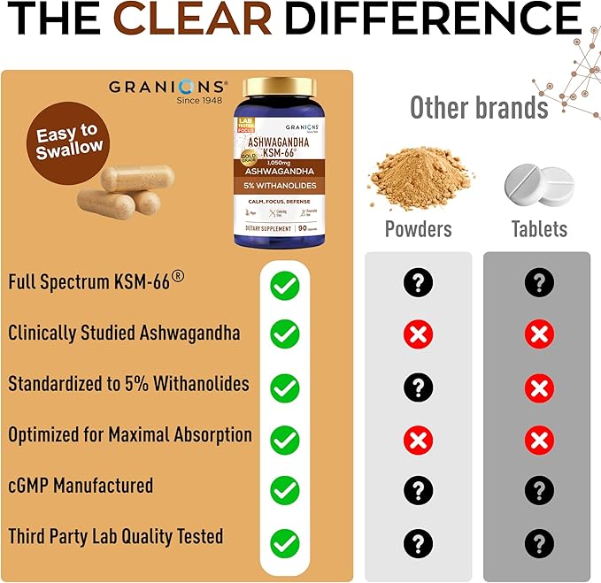Granions KSM66 Ashwagandha Supplements - 1,050 mg, 5% Withanolides, Clinically Studied KSM-66 Root Extract Pills - Vegan Stress and Focus Support for Men and Women - 90 KSM 66 Ashwagandha Capsules