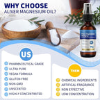 2 Fl Oz Magnesium Oil Spray - Pure & Organic - High Concentration Magnesium - Non-GMO, Gluten-Free - Easy to Absorb (1pc)