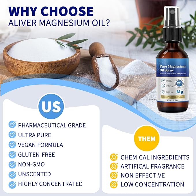 2 Fl Oz Magnesium Oil Spray - Pure & Organic - High Concentration Magnesium - Non-GMO, Gluten-Free - Easy to Absorb - 2pc