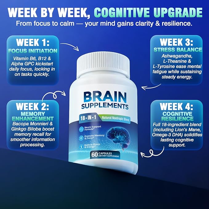 18-in-1 Brain Supplement for Memory and Focus – Nootropic Capsules with Alpha GPC, Bacopa, Ginkgo Biloba, Lion's Mane, Vitamin B6 & B12 | Cognitive Health, Mental Clarity | Vegan, Non-GMO