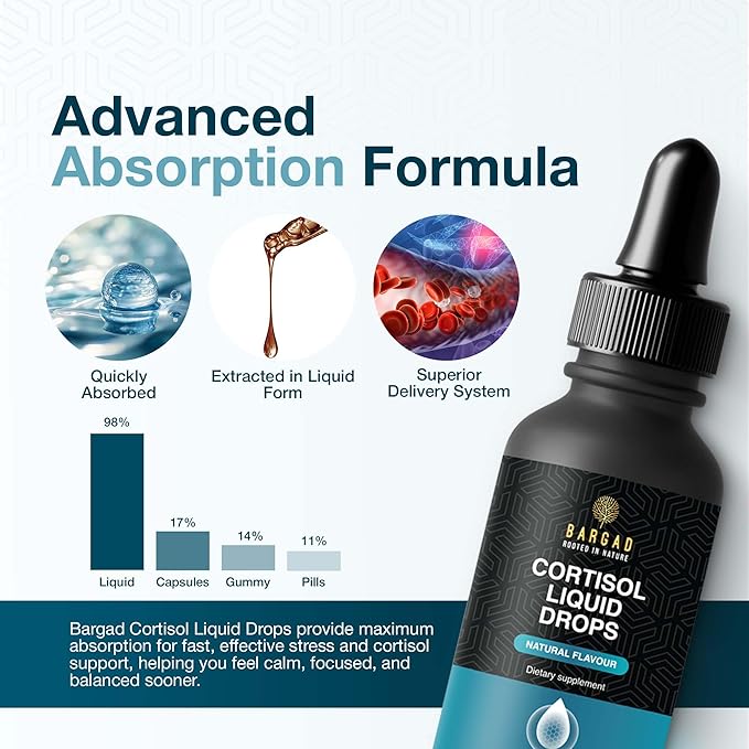 Cortisol Drops – Natural Herbal Liquid Supplement for Daily Stress Support, Mood Balance & Adrenal Health – Calming Botanical Extracts – Alcohol-Free Formula – 2 fl oz
