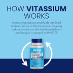 Vitassium Electrolyte Capsules, Electrolytes for The Management of POTS and High Sodium Diets (500mg Sodium - 100mg Potassium), Unflavored, 100 Salt Pills (Size 0)