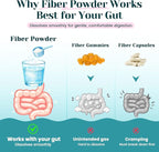 6-in-1 Daily Fiber Powder Supplement, Premium Acacia Fiber for Digestive & Gut Health, Sugar Free, GLP-1 Friendly Fiber Powder with Prebiotic, Probiotics, Collagen Peptides & Electrolytes - For Women