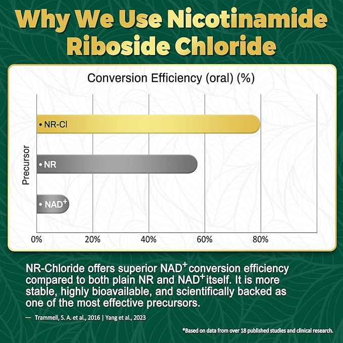 NBOOCUP NAD Supplement - 1010mg Nicotinamide Riboside Chloride Complex, Liposomal NR Supplements, Resveratrol NAD+ for Anti Aging, Cellular Energy, Skin, Focus - 90 Capsules