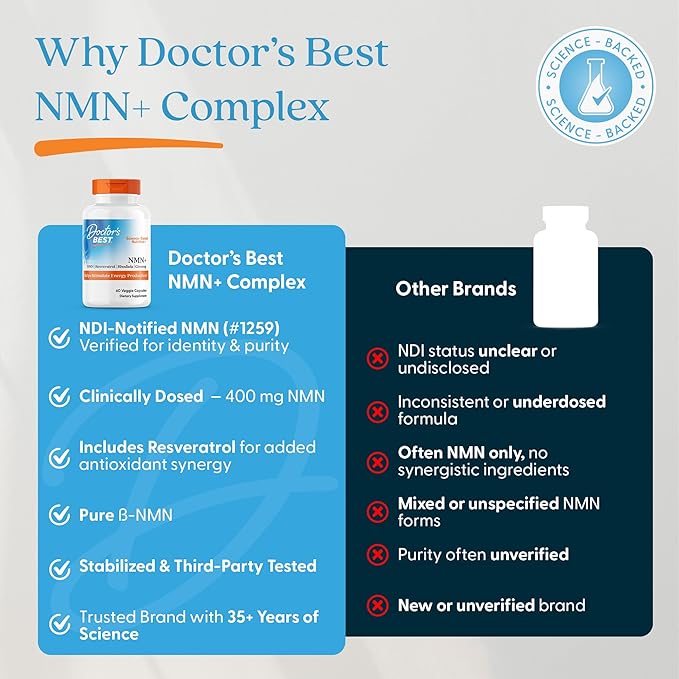Doctor's Best NMN+ Complex Supplement Capsules for Women & Men - Supports NAD+ Production, Resveratrol 100mg & Beta Nicotinamide Mononucleotide 200mg per Capsule, Cellular Energy Support - 60 Veg Caps
