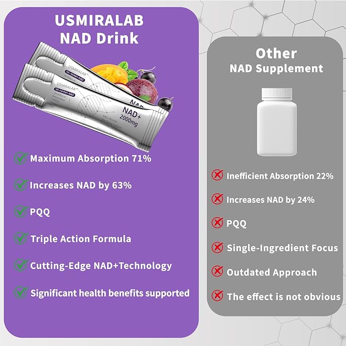 NAD+ Supplement Packets | 1000mg Liquid | Advanced Nicotinamide Riboside, Trans-Resveratrol, PQQ & Quercetin Complex for Cellular Energy & Healthy Aging Support - 2 Flavors (30 Count)