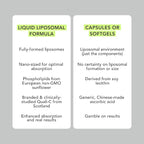 AMANDEAN Liposomal Vitamin C 1000mg. Liquid VIT C Supplement. Immune Support, Skin Health, Collagen Production. Fast Absorbing Antioxidant Delivery. Quali-C, Soy-Free, Vegan, Non-GMO.