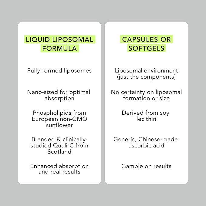 AMANDEAN Liposomal Vitamin C 1000mg. Liquid VIT C Supplement. Immune Support, Skin Health, Collagen Production. Fast Absorbing Antioxidant Delivery. Quali-C, Soy-Free, Vegan, Non-GMO.