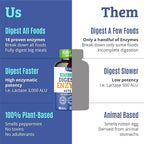 Best Digestive Enzymes for Women & Men with Lactase Lipase Amylase Bromelain. Enzymes for Digestion & Digestive Health. Gas and Bloating Relief for Women and Men. Gallbladder Enzymes & Supplements.