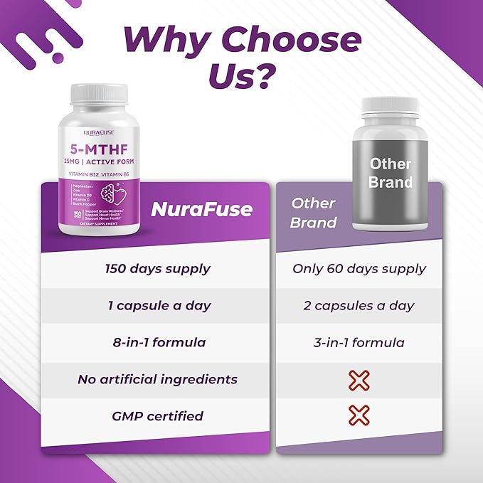 High Potency 5-MTHF (Active Form) with Vitamin B12, Vitamin B6, Magnesium & Black Pepper – Supports Brain Wellness, Heart Health & Nerve Health*