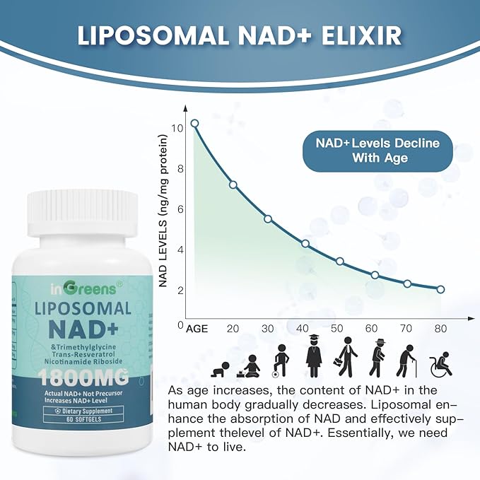 inGreens Liposomal NAD+ Supplement 1800 mg with Nicotinamide Riboside, Trans-Resveratrol & Trimethylglycine – NAD+ Nutrient Support Formula, High-Potency Liposomal Softgels, 120 Count