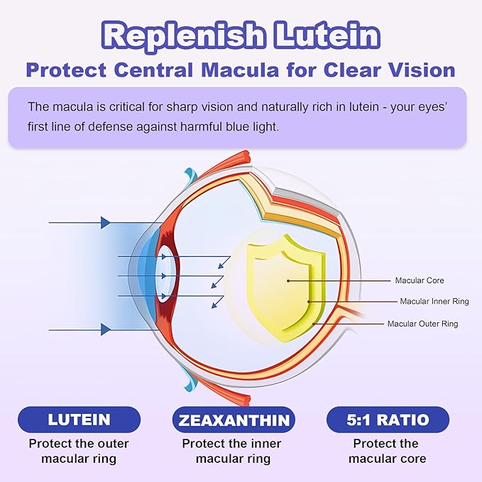 Sugar Free Lutein Gummies 25mg, Lutein and Zeaxanthin Supplements for Eye Health,13-in-1 Eye Care Formula with Omega-3 Bilberry Saffron-Vision Health, Eye Strain,Dry Eyes,Vegan Blueberry Flavor 120 Ct