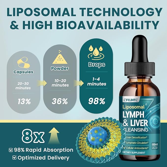 Liposomal Lymphatic Drainage Drops - 21 in 1 Liver Cleanse Detox & Repair with Milk Thistle, Echinacea, Burdock Root, Liposomal Glutathione, Vitamin Complex ''Lymph-Liver'' Gut & Metabolic Health