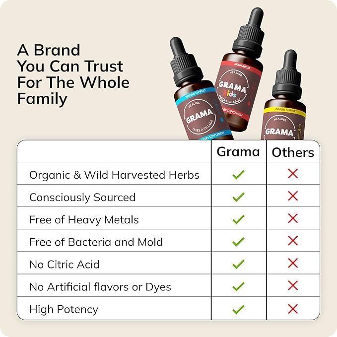 Grama Wellness Zzzzz Organic Sleep Aid Tincture – Non Habit Forming Nighttime Drops for Adults, Fast-Acting Liquid Sleep Aid for Deep Rest, Calm & Relaxation – Alcohol-Free, 1 fl oz