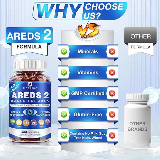 AREDS 2 Eye Vitamin & Mineral Supplement — Lutein and Zeaxanthin Supplement, Vitamin C & E, Zinc & Copper for Blue Light Protection, Eye Health Support, Eyebright , Eye Doctor Trusted — 300 Softgels