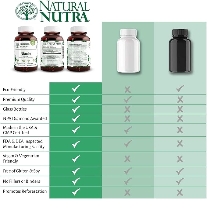 Natural Nutra Niacin Supplement for Energy, Help Maintain Body Fats, Improve Digestion, Promotes Skin Health, Boost Energy and Brain Function, Non-GMO, Gluten-Free, 100 mg, 100 Tablets (Pack of 3)