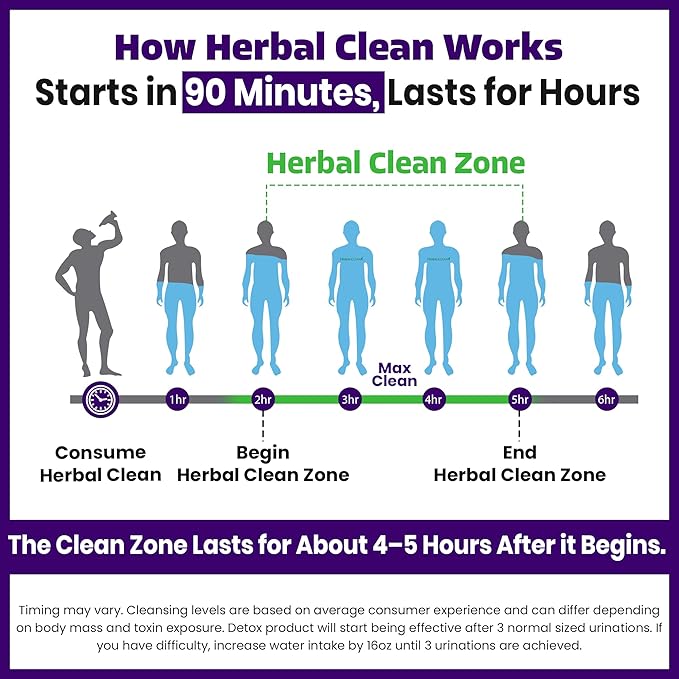 Herbal Clean Qcarbo32 Same Day Detox Cleanse Drink (32 fl oz) - Grape Flavor Full Body Cleanse* Detox Drink for Moderate Toxin Level*, Vitamin B2 and Vitamin B12 for Men & Women